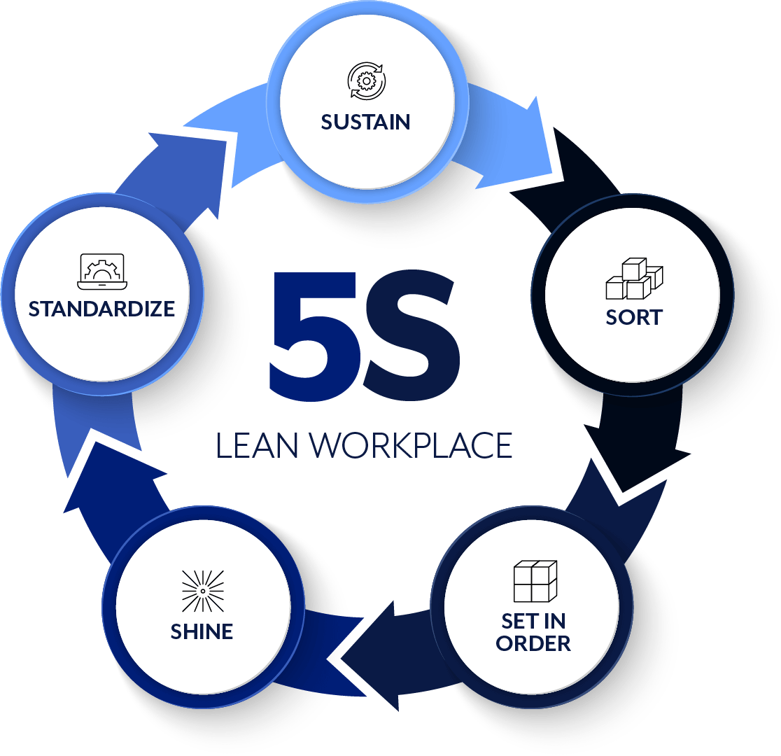 Delivering an End-to-End Supply Chain | Primus Aerospace